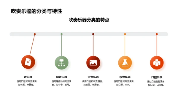 乐器世界的探索