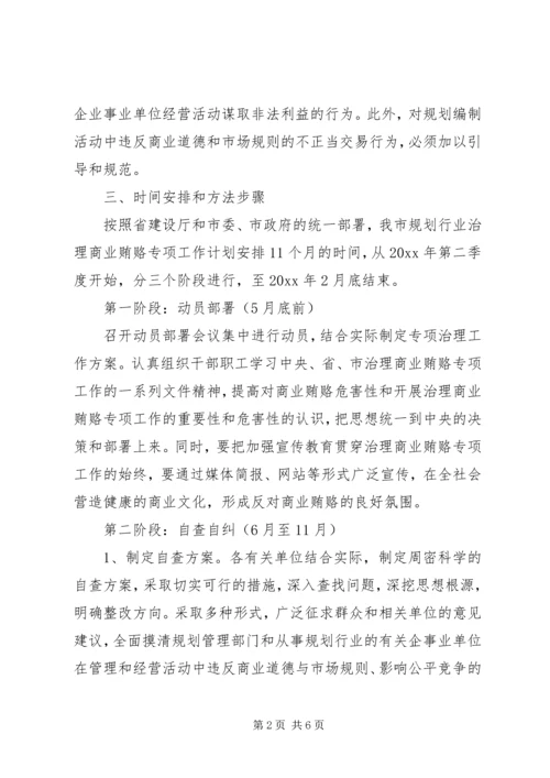 市规划局治理商业贿赂专项工作实施方案.docx