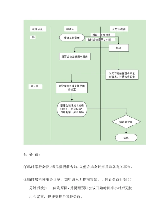 酒店流程方案.docx