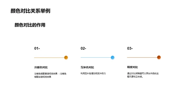 艺术设计教育活动