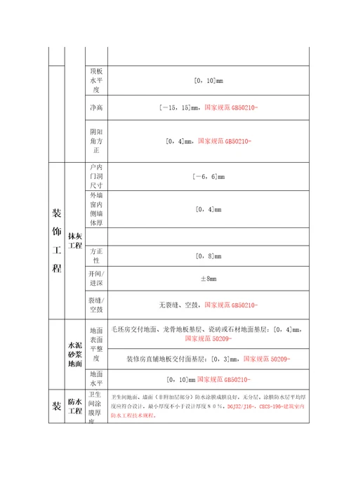 地下室关键工程质量管理全新体系及保证措概论