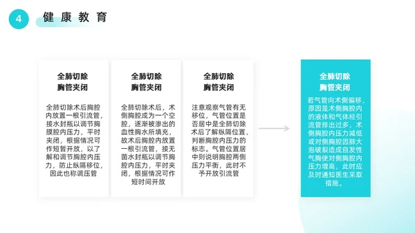 胸腔闭式引流管的护理绿色医疗简约风胸腔闭式引流管护理PPT模板护理查房