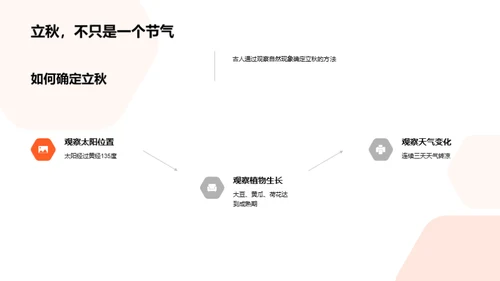 立秋与古人的智慧