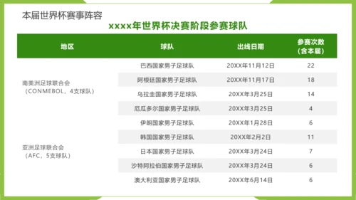 踢足球2022决战卡塔尔世界杯PPT模板