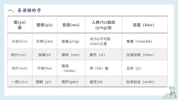 统编版语文五年级下册 第六单元知识梳理  课件