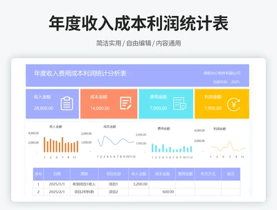 年度收入成本利润统计表