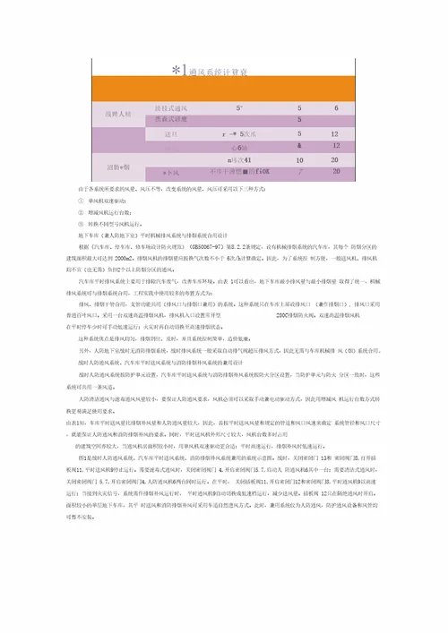 地下车库通风与排烟系统设计方法步骤整理总结