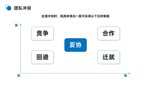 蓝色商务简约打造高绩效团队团队管理PPT模板团队建设