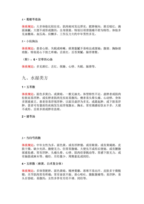 黄煌经方使用手册精简背诵版.docx