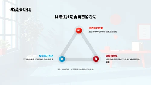 学习效率提升PPT模板