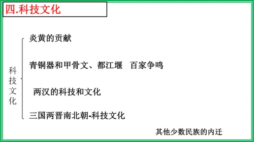 七年级历史上册期末复习课件