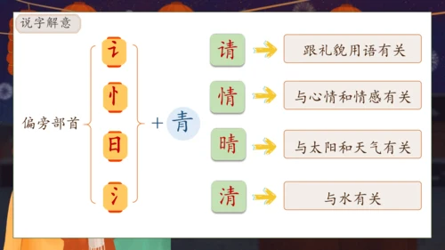 【核心素养】部编版语文一年级下册-识字4. 猜字谜 第2课时（课件）
