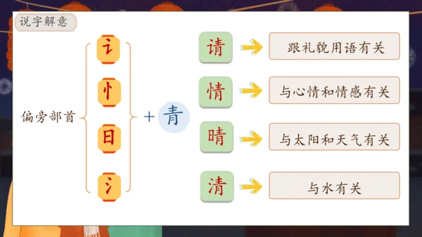 【核心素养】部编版语文一年级下册-识字4. 猜字谜 第2课时（课件）