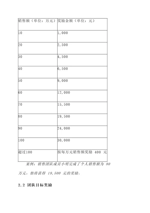 格力销售团队奖励方案