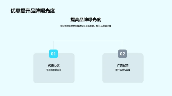 双十一汽车新销售