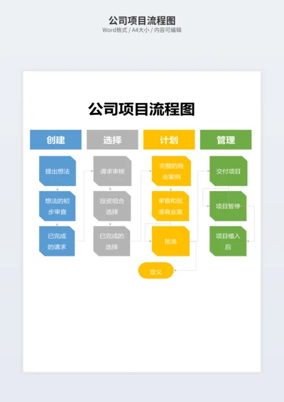 公司项目流程图