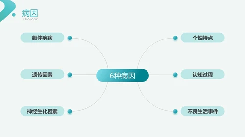 绿色简约风医学医药焦虑症护理查房工作汇报PPT
