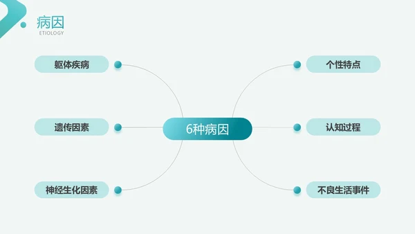 绿色简约风医学医药焦虑症护理查房工作汇报PPT
