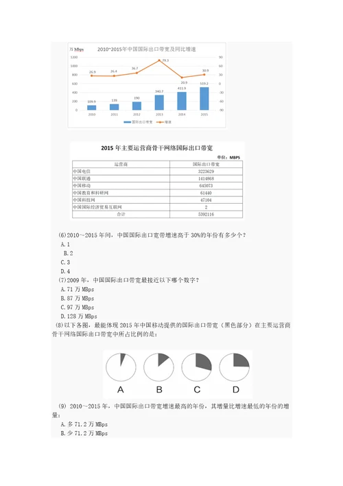 2021年中外合作专业中澳国商、中澳会计提前招生专业测