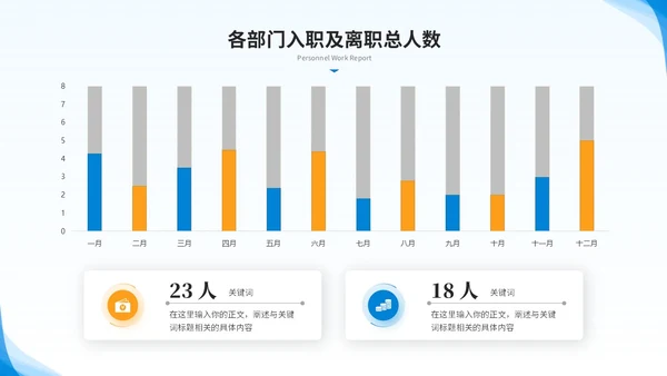 简约商务人力资源年终总结人事工作总结工作汇报述职ppt模板