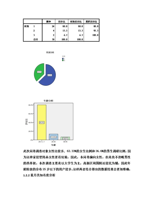 参考资料--市场调查与市场预测课程设计模板