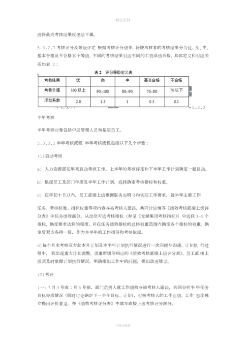 龙湖集团薪酬管理制度.docx