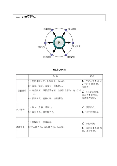 汽车专业大学生职业生涯发展规划模板