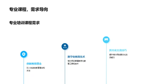 培训行业新视野