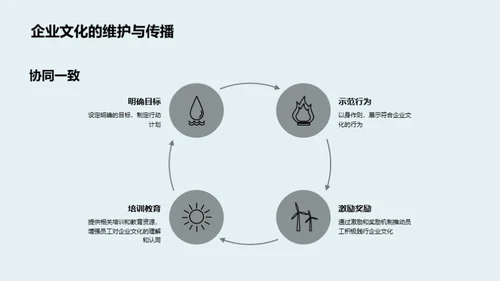 金融企业文化内涵