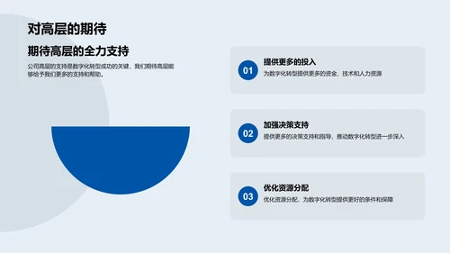 述职报告：人资行政数字化转型