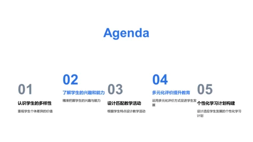 定制学习计划策略PPT模板