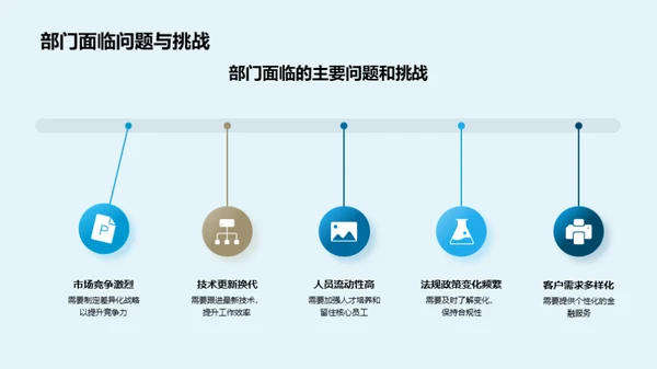 金融巅峰之路