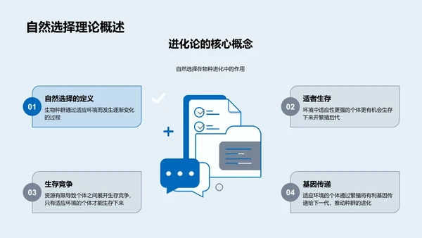 解析生物进化PPT模板