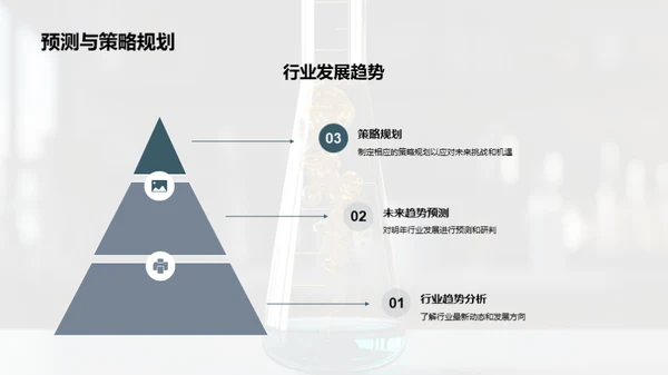 化学行业新篇章