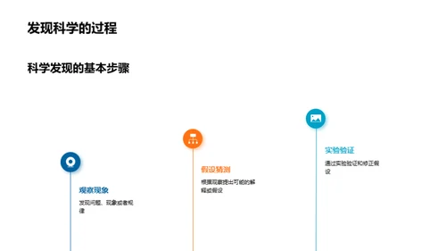 科学的魅力与应用