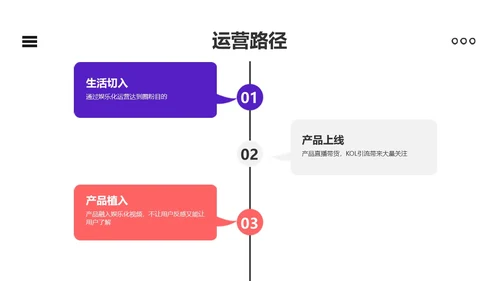 3D立体风白色趣味头脑风暴策划方案PPT