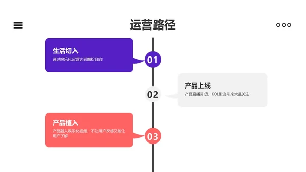 3D立体风白色趣味头脑风暴策划方案PPT