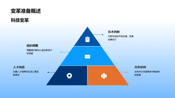 未来科技 共铸辉煌