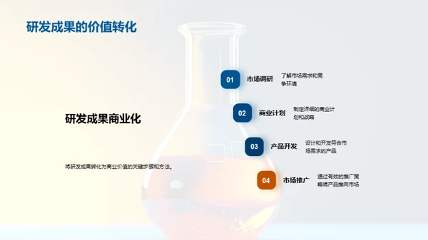 提升化学研发商业价值