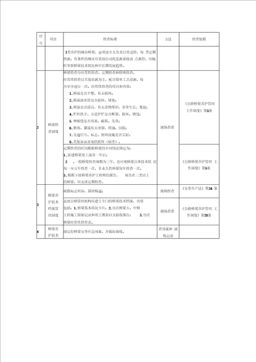 城市道路桥梁安全检查表