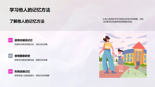 英语单词记忆技巧PPT模板