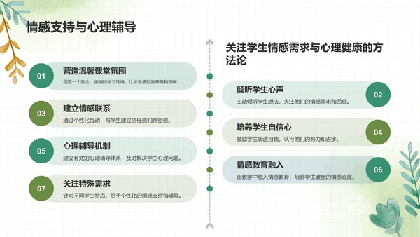 绿色手绘风教学方法与课堂管理PPT模板