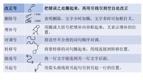 九年级语文下册第四单元写作：修改润色 课件(共35张PPT)