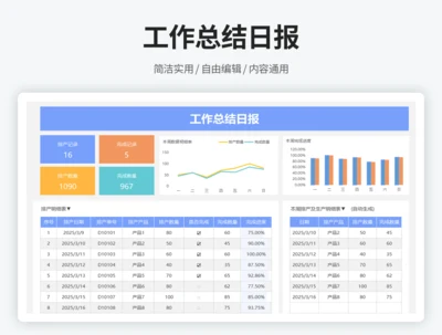 工作总结日报