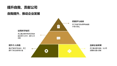 培训引领员工成长