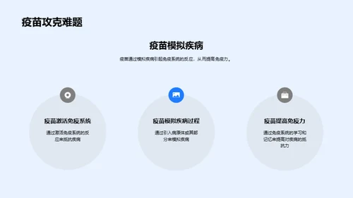 科技风生物医疗教学课件PPT模板