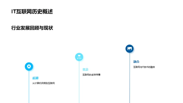 IT互联网的未来探索