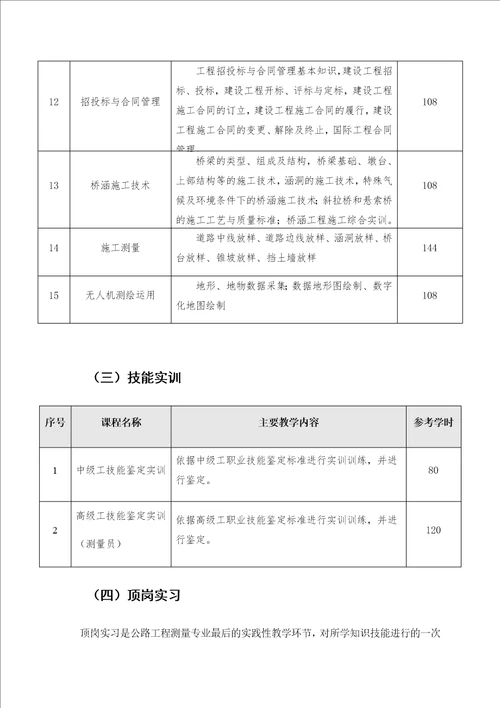 公路工程测量专业人才培养方案