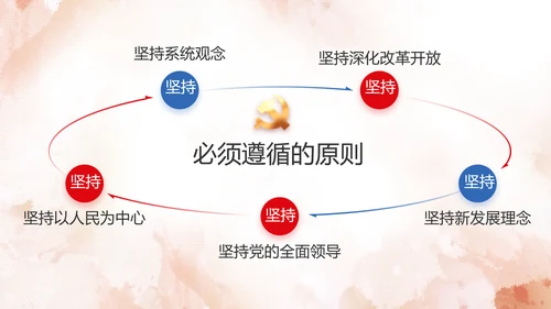 坚定理想信念七一讲话ppt党课