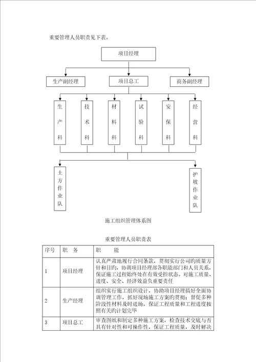 支护及土方综合施工专题方案